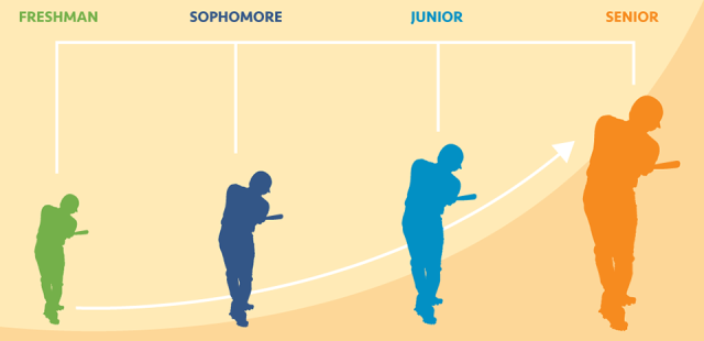 SE coaches latebloomers