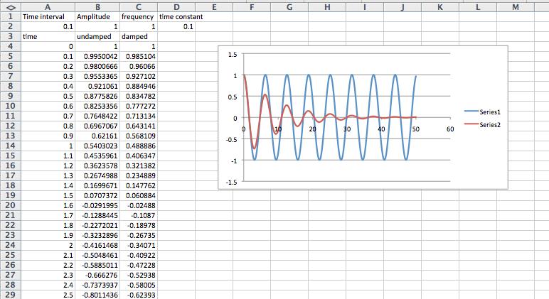 Damped and Undamped Spreadsheet