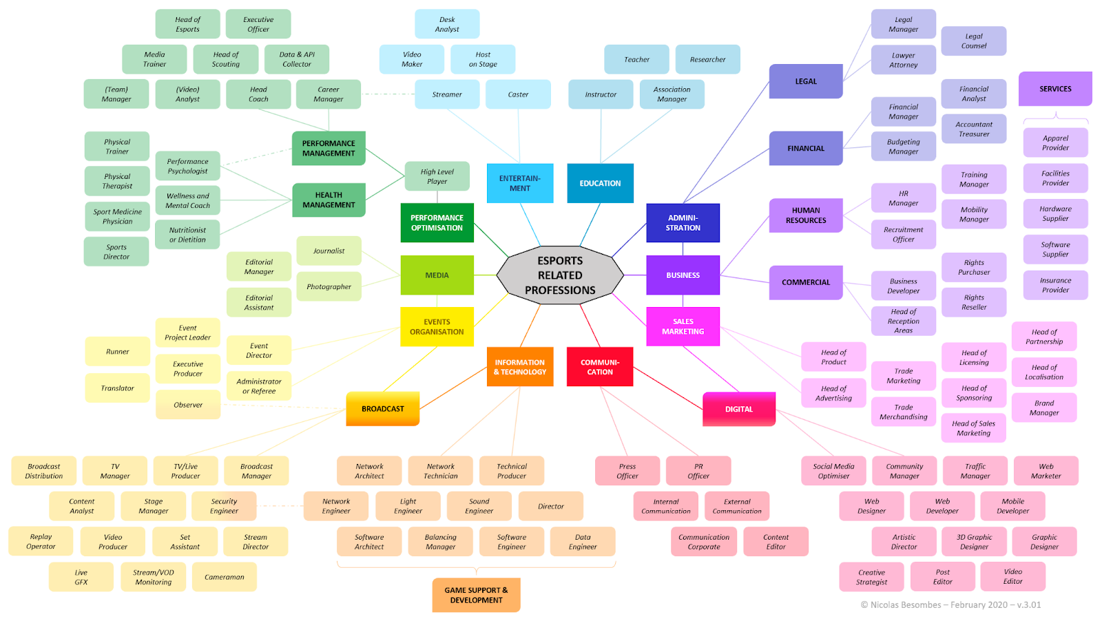 Nico Besombes, Esports Map