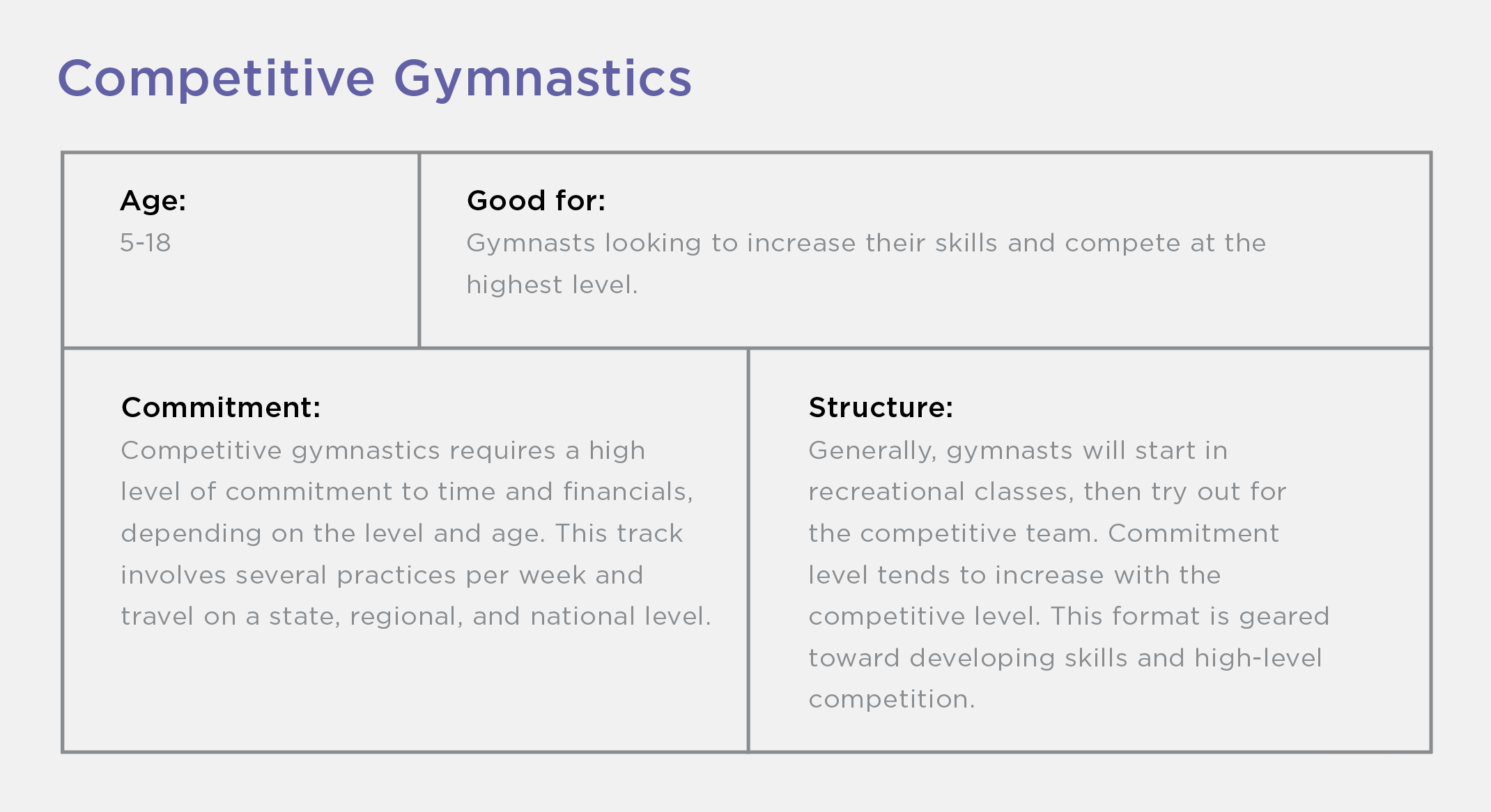 New to Gymnastics - Competitive