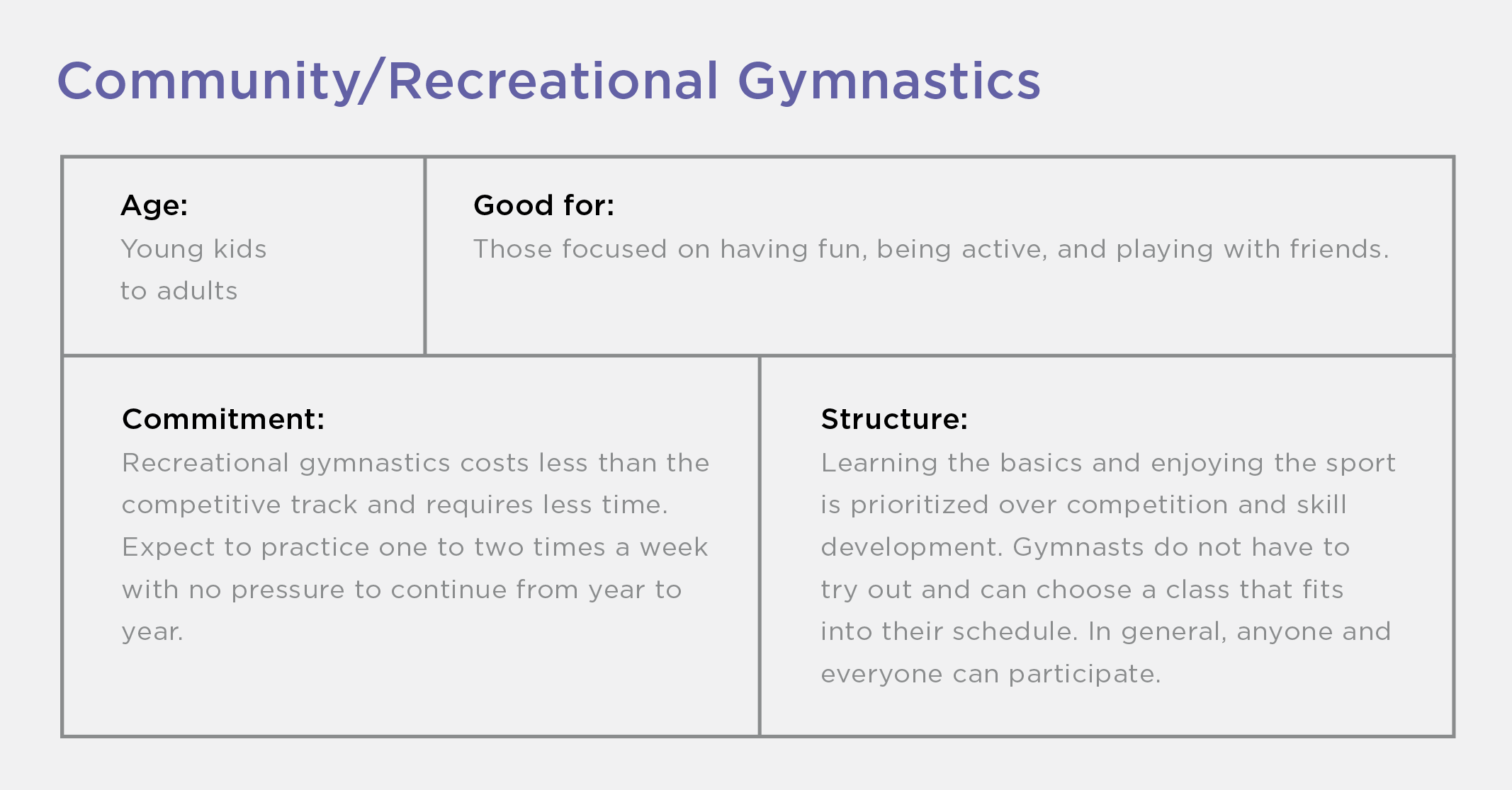 New to Gymnastics - Recreational