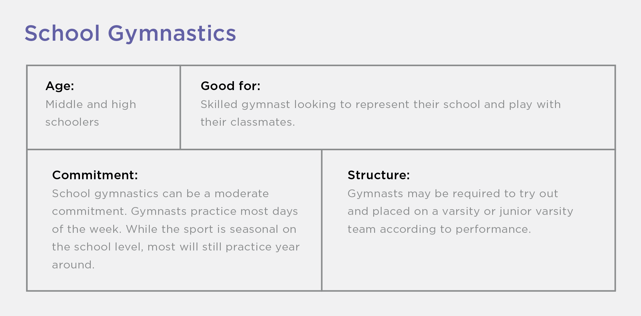 New to Gymnastics - School