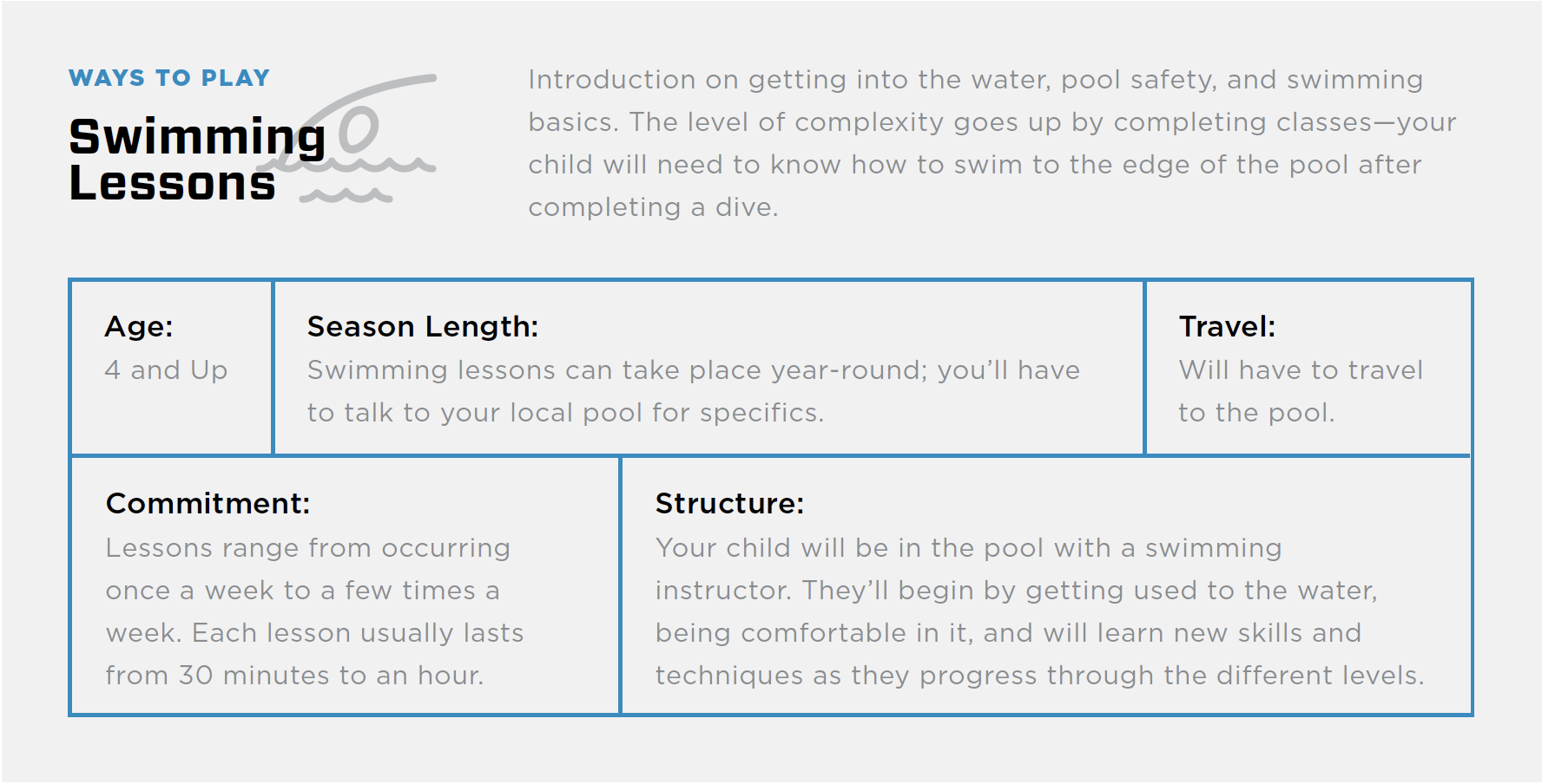 New to Diving Ways to Dive: Swimming Lessons table graphic