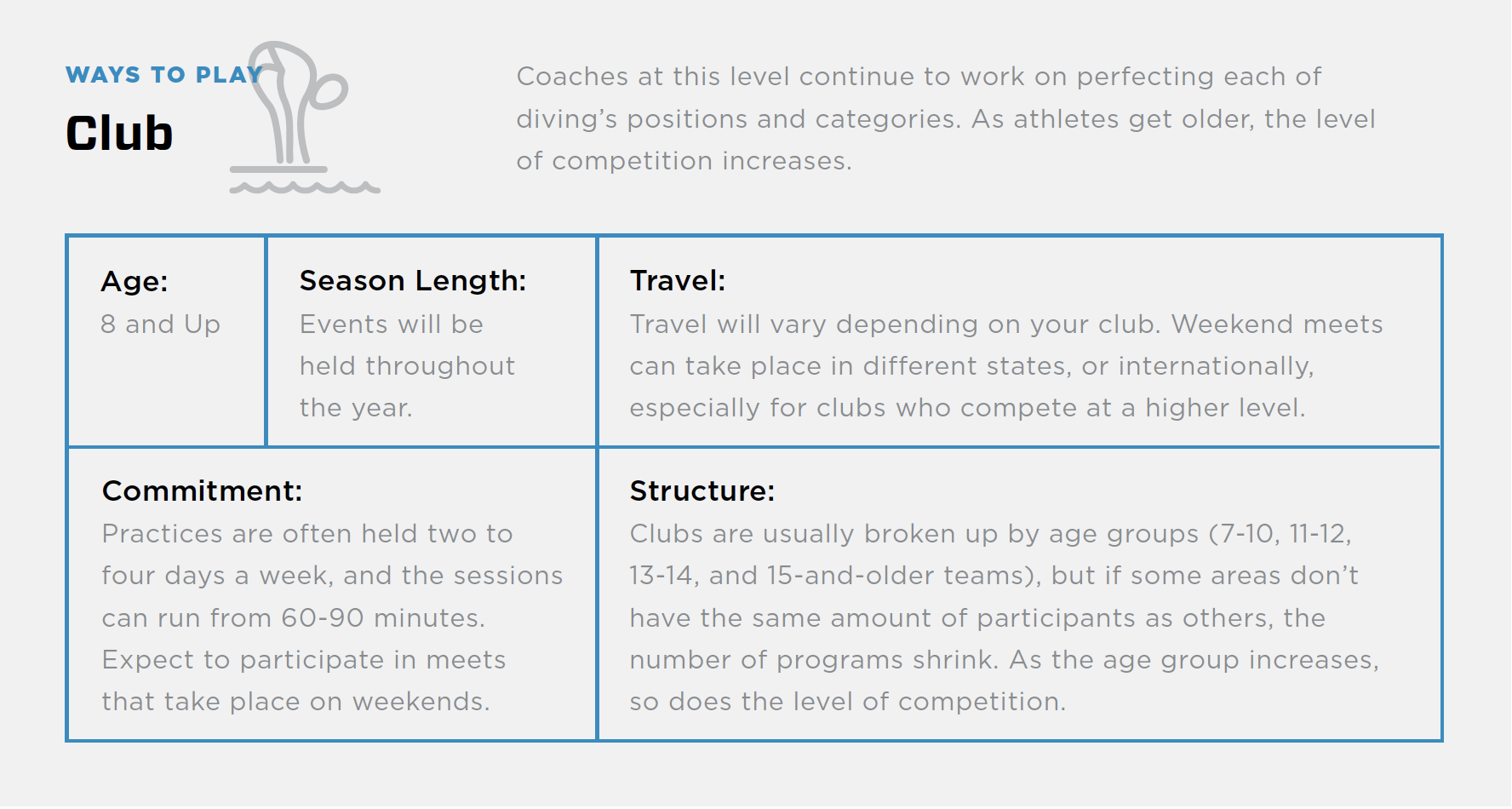 New to Diving Ways to Dive: Club table graphic