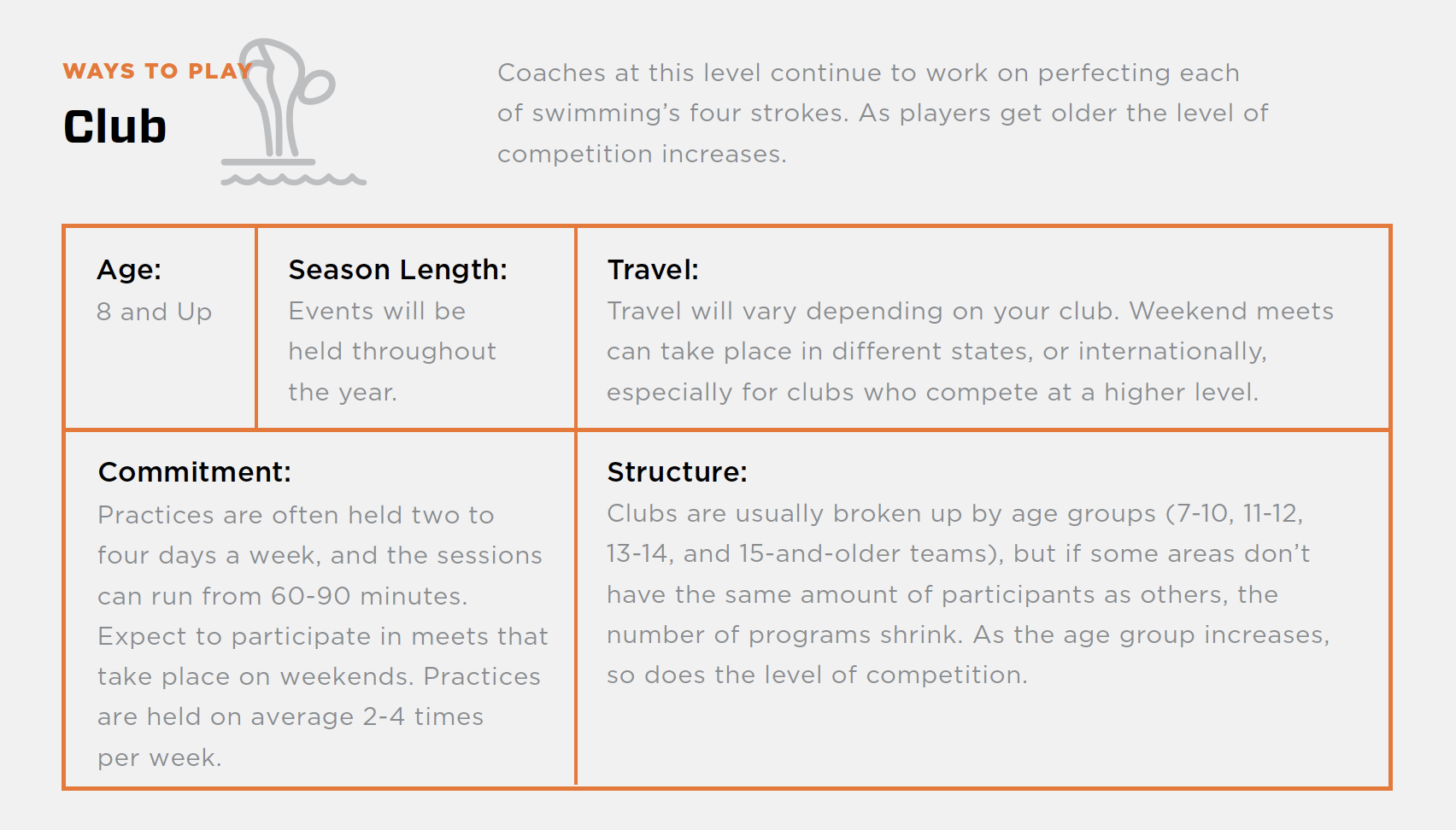 New to Swimming club table graphic
