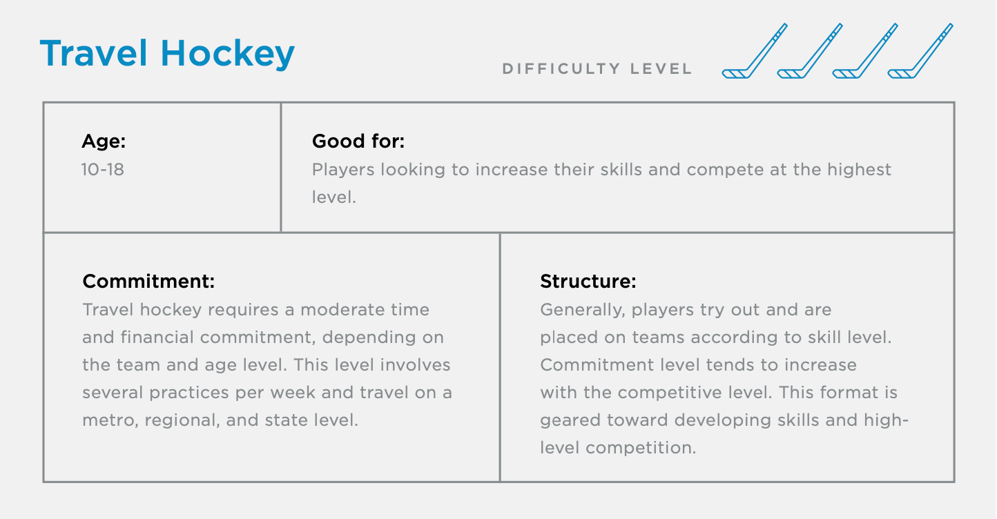 New to hockey travel hockey section