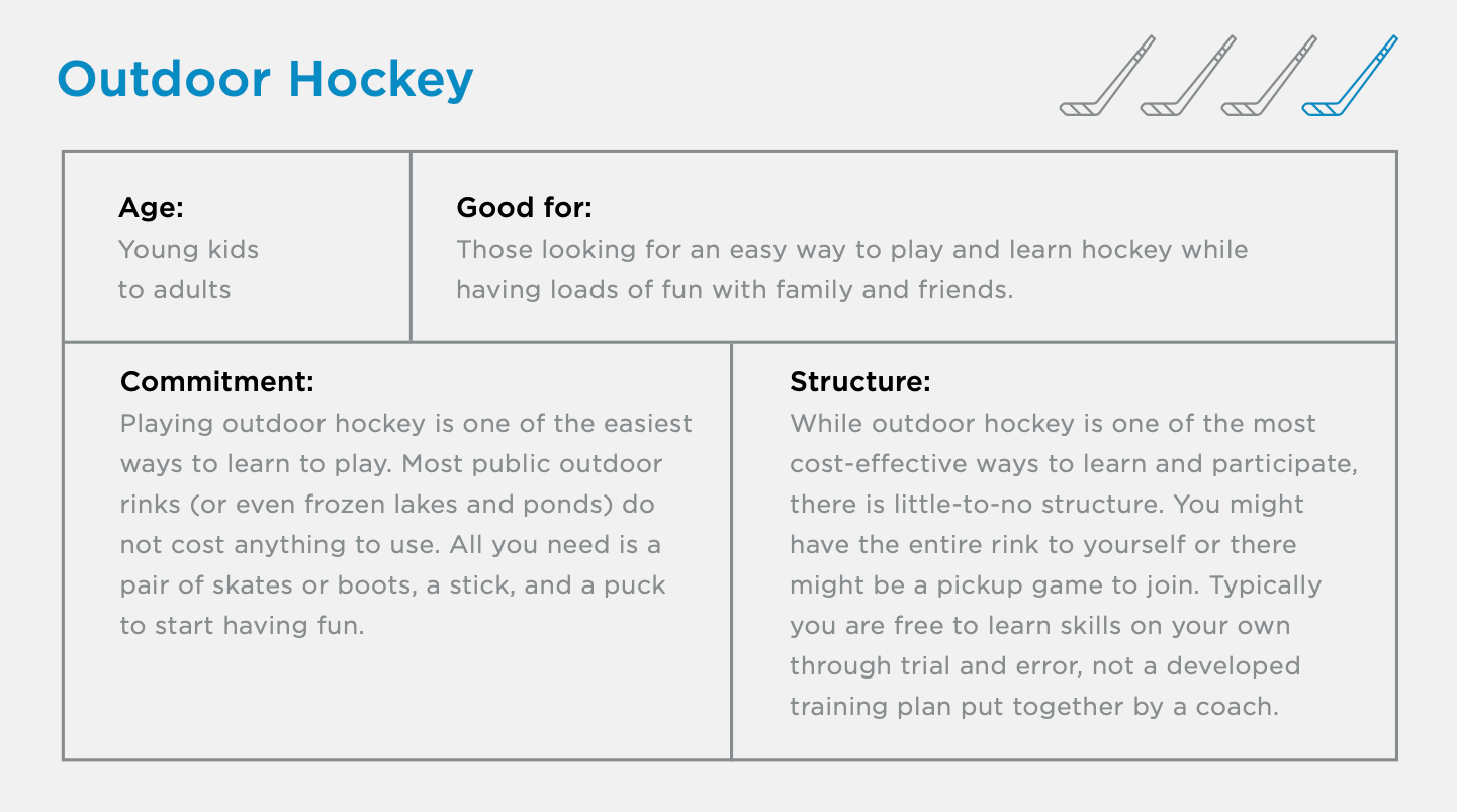 New to hockey guide outdoor hockey