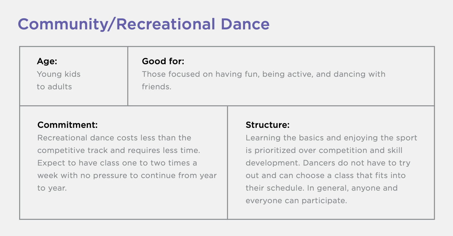 Community Dance team