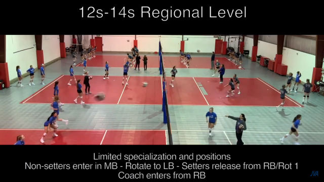 Volleyball Tip of the Week: All-Around Warm-Up Drill