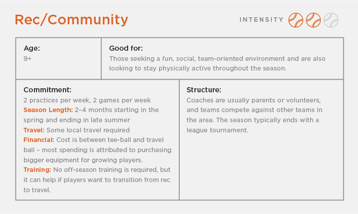 Community/Recreational Baseball