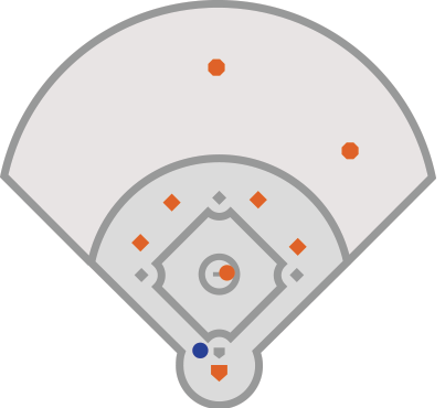 Baseball Field and Positions