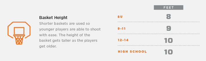 Basket Height