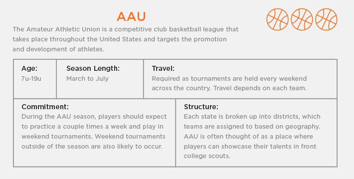 AAU Basketball