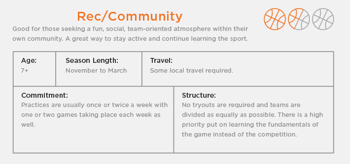 Community/Recreational Basketball