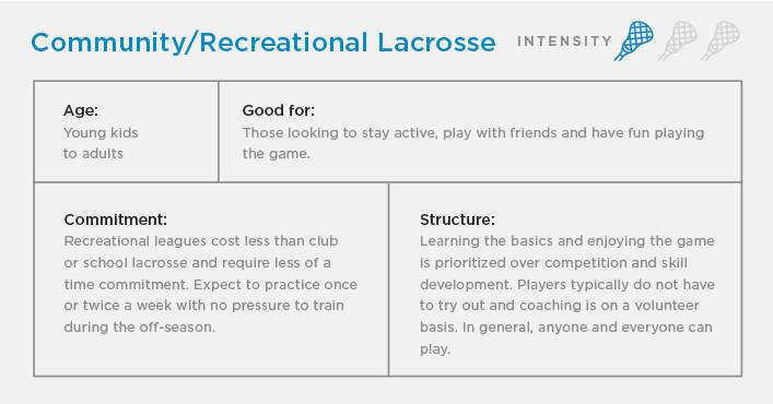 Community/Recreational Lacrosse