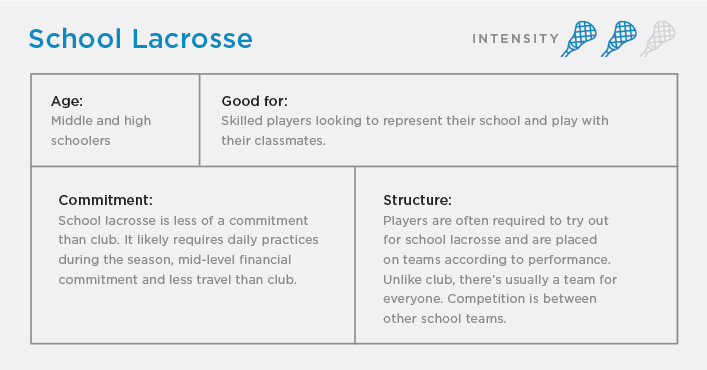 School Lacrosse