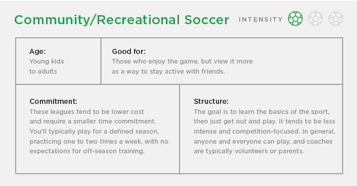 Community/Recreational Soccer