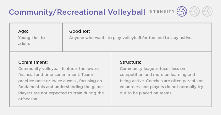 Community/Recreational Volleyball