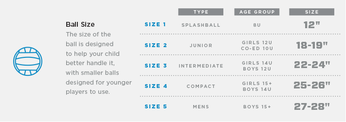 New to Water Polo - Ball Size
